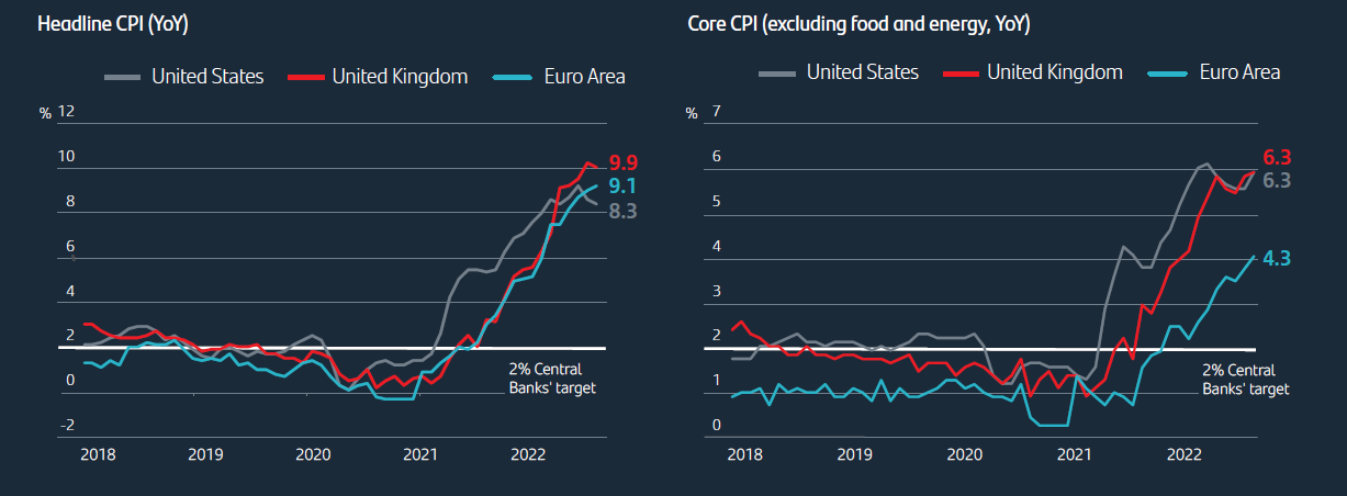 Inflation differs in nature